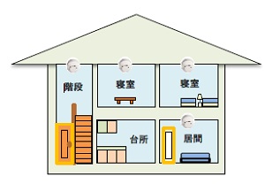 住宅用火災警報器の設置場所(住宅の寝室、階段及び廊下)のイラスト